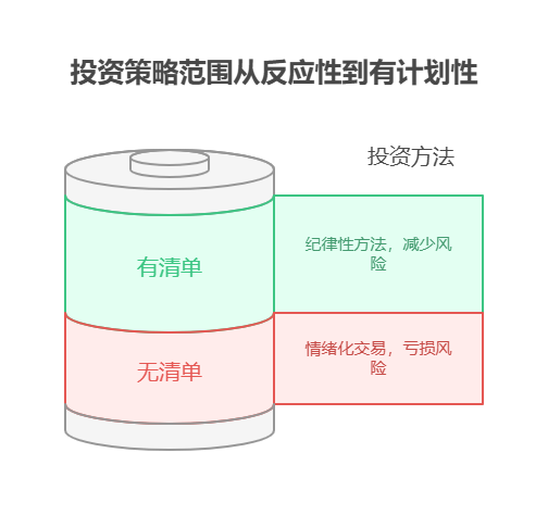 刚毕业 5000 元存款，分散投资时如何避免过度交易?