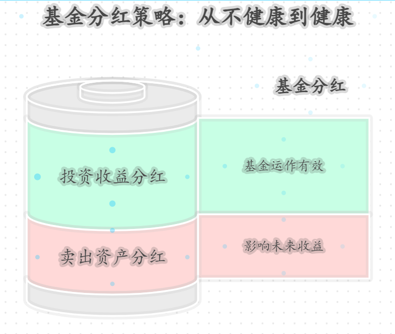 基金分红越多,说明基金越好吗?咋看分红好坏?
