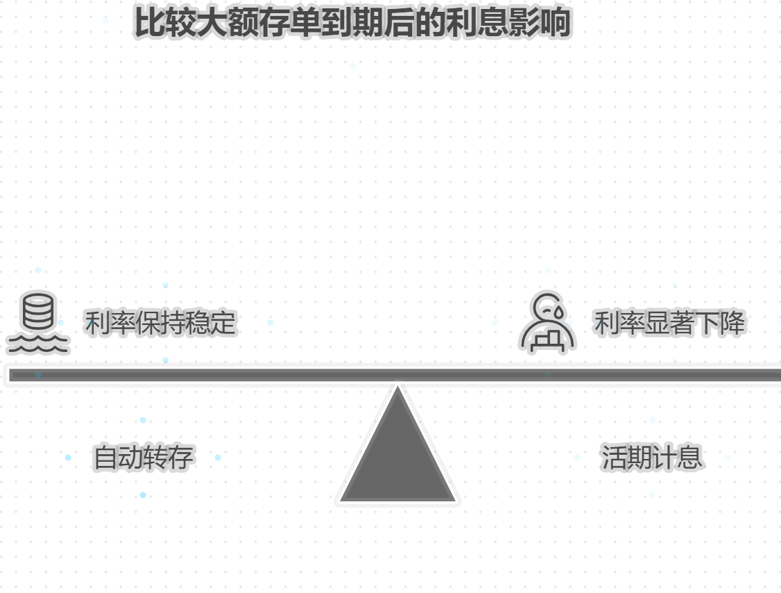 大额存单到期忘了取咋办？利息会变少吗？