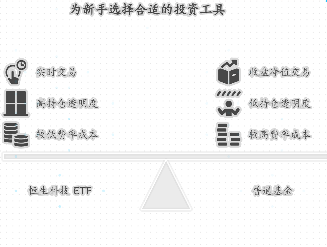 恒生科技，ETF和普通基金有啥区别？新手买哪个好？