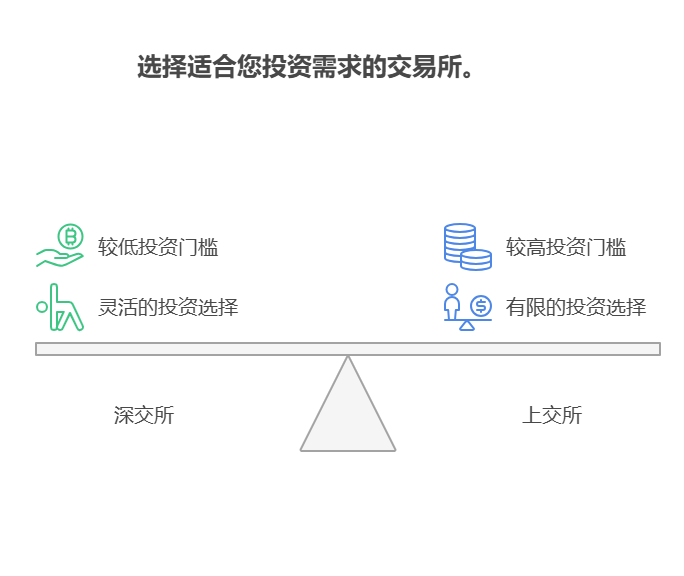 多少资金可投资国债逆回购?