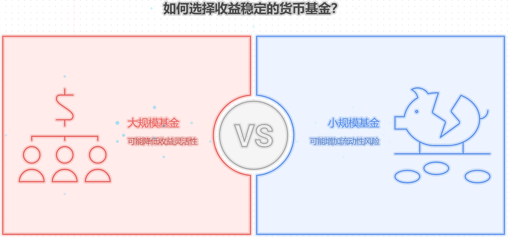 货币基金规模越大，收益就一定越高吗？