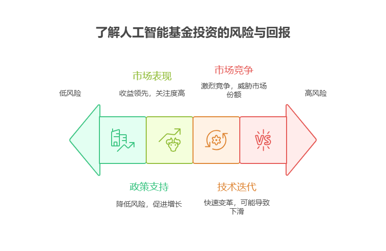 AI人工智能主题基金在2025年的投资前景如何?