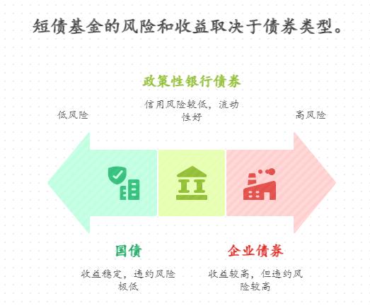 宝妈想靠短债基金攒教育金，短债基金的持仓债券类型重要吗？比如用 5 万元买短债，怎么通过持仓明细选到踩雷风险低的好产品？