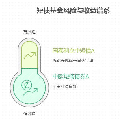 上班族想趁节假日赚收益，短债基金在节假日有收益吗？比如国庆前买短债，怎么买到节假日也计息的好产品，多赚几天收益？