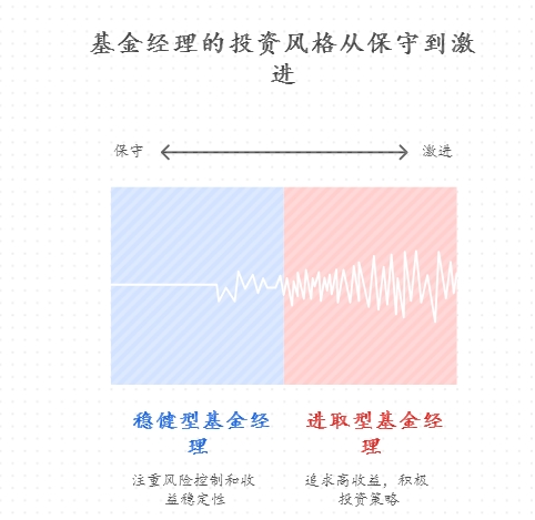新手买的短债基金突然换经理,变动对产品影响大吗?比如用 3 万元定投短债攒养老钱,怎么选经理任职 5 年以上的稳定好产品?