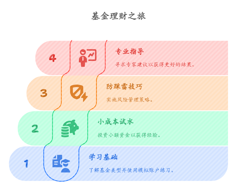小白理财目标5%收益,想稳点,银行存款和基金怎么选更适合自己啊?