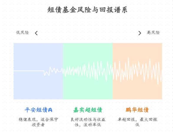 刚工作新手有 1 万元闲钱，想实现年化 5% 左右收益，面对市场上万只基金，该先从类型上筛选？比如先排除高风险股票基，从债基 / 混合基里选？