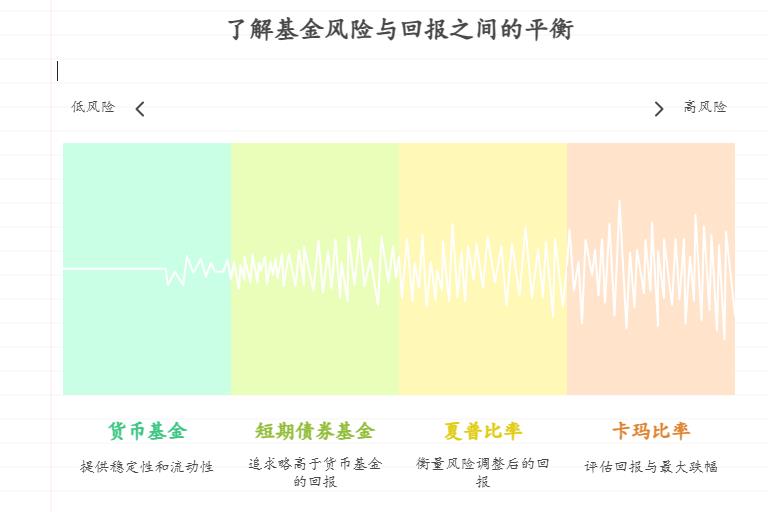 保守型新手怕踩坑，市场上万只基金，该用什么标准判断哪只适合自己且有机会年化 5%？比如看近 3 年收益波动、最大回撤这些简单指标？