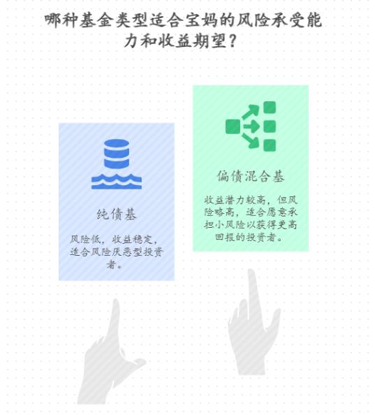 宝妈风险承受力低，市场上万只基金，怎么根据自己的承受力选出能稳定年化 5% 的产品？比如只能接受亏 5%，该选纯债基还是偏债混合基？