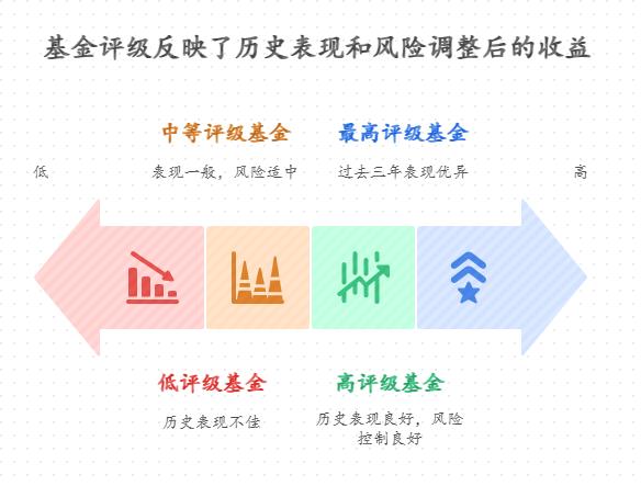 新手信基金评级,面对市场上万只基金,该怎么利用星评级筛选年化 5% 潜力产品?比如选 4 星以上、评级稳定的基金更靠谱?
