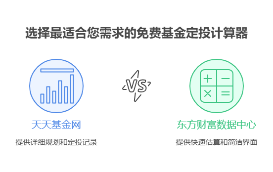有没有免费的基金定投计算器?在哪里下载?