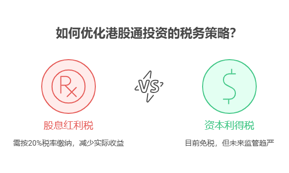 大陆投资者通过港股通买港股盈利的钱需要交税吗?