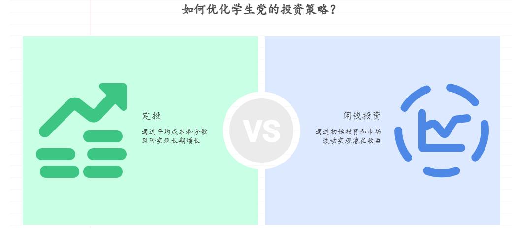 学生党每月省 500 元,用 5000 元闲钱在支付宝长期投基金,稳健为主,中证 500 ETF 基金定投的话,3 年收益大概多少?适合没经验的小白吗?