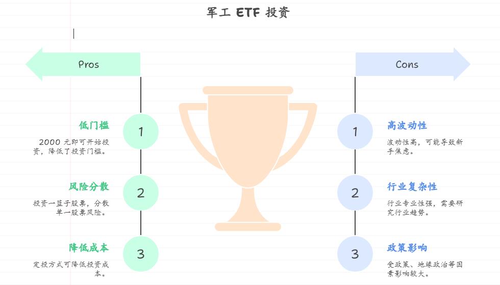学生党用 2000 元零花钱在支付宝定投军工 ETF，稳健为主，长期收益能有多少？军工 ETF 波动大不大，适合没经验的小白吗？