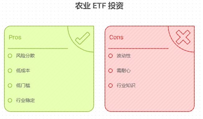 农村出身新手有 1000 元闲钱，在支付宝定投农业 ETF，稳健为主，长期收益能有多少？农业 ETF 适合学生党小白吗？