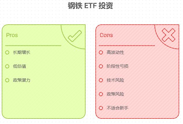 钢铁厂员工有 8000 元闲钱，在支付宝定投钢铁 ETF，稳健为主，长期收益能有多少？钢铁 ETF 适合怕亏的新手小白吗？