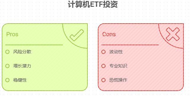 IT 从业者用 6000 元在支付宝定投计算机 ETF，稳健为主，长期持有收益能有多少？计算机 ETF 波动大不大，适合小白吗？