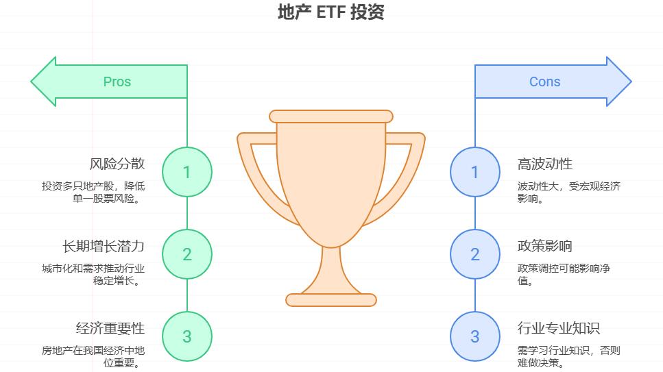 购房者想投地产 ETF，用 2.8 万元在支付宝定投地产 ETF，稳健为主，长期持有收益能有多少？地产 ETF 适合新手小白吗？