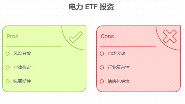 电力行业从业者有 9000 元闲钱,在支付宝定投电力 ETF,稳健为主,长期定投收益大概多少?电力 ETF 适合新手小白吗?