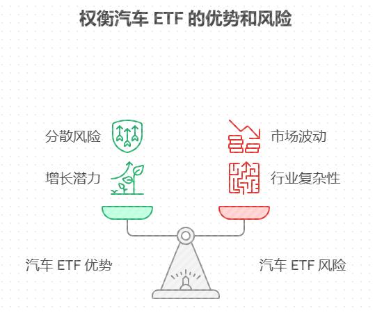 汽车爱好者有 4.2 万元闲钱，在支付宝定投汽车 ETF，稳健为主，长期定投收益能有多少？汽车 ETF 适合新手小白长期投吗？