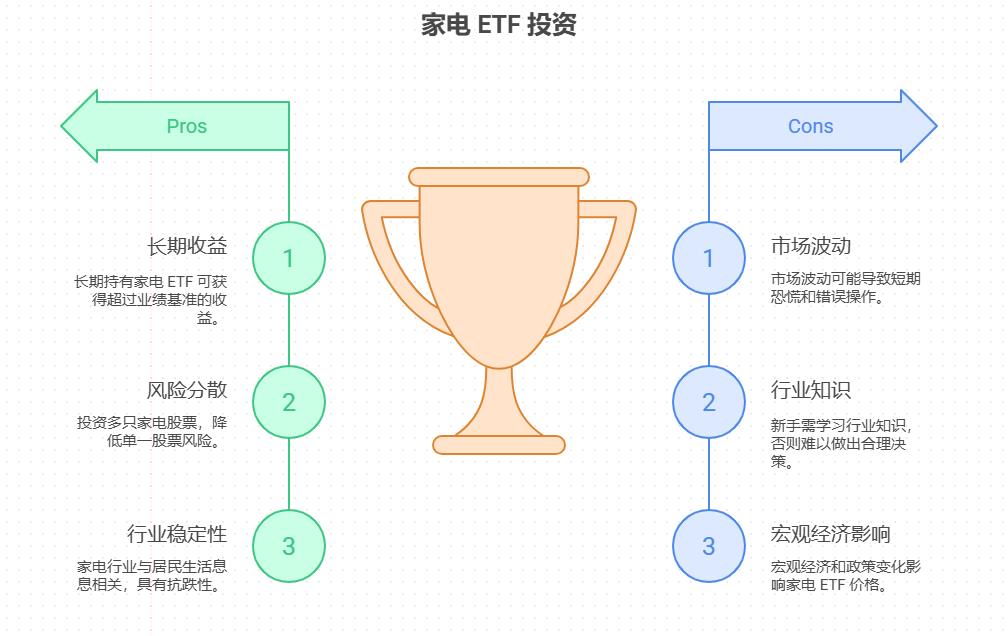 家电用户用 7000 元在支付宝定投家电 ETF，稳健为主，长期持有收益能有多少？家电 ETF 波动小吗，适合怕亏的小白吗？