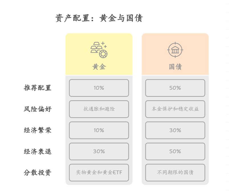 黄金班的一对一辅导，老师会盯着我操作直到赚到钱吗？​