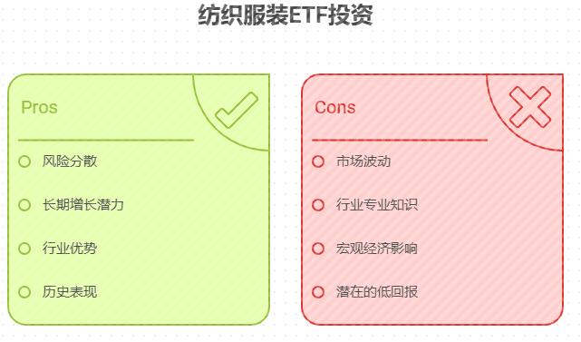 服装行业新手有 2.3 万元闲钱，在支付宝定投纺织服装 ETF，稳健为主，长期定投收益大概多少？适合新手小白长期投吗？