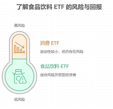 吃货新手用 5000 元在支付宝定投食品饮料 ETF，稳健为主，长期收益能有多少？食品饮料 ETF 适合怕高风险的小白吗？