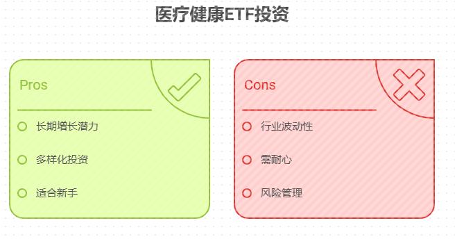 医护工作者用 3.8 万元在支付宝定投医疗健康 ETF，稳健为主，长期持有收益能有多少？医疗健康 ETF 适合新手小白吗？