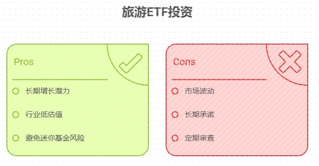 旅游爱好者有 4.5 万元闲钱，在支付宝定投旅游 ETF，稳健为主，长期下来收益能有多少？旅游 ETF 适合新手小白长期投吗？