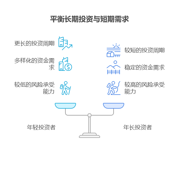 养老金理财是长期理财吗?那年龄小的投资者是不是不适合做养老金理财?