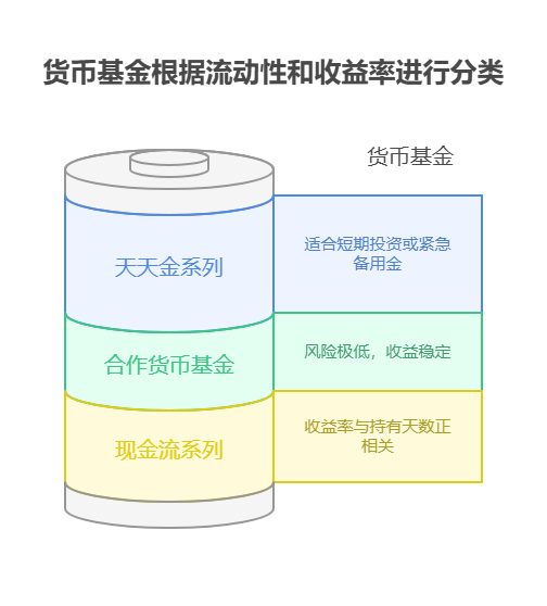北京银行有没有货币基金?能不能推荐几个?