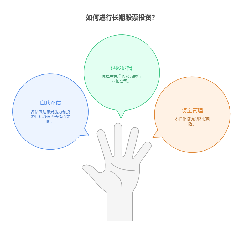 最近市场行情比较好我想买股票，我想长期投资，买之前要做哪些准备呀。