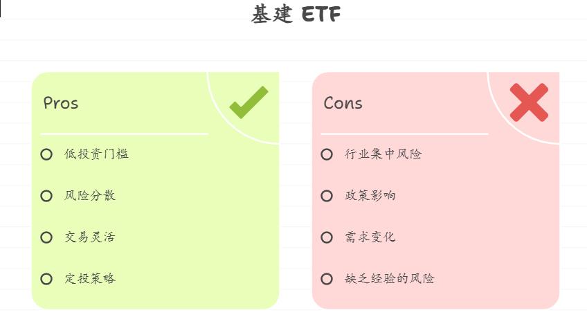 基建爱好者用 3000 元在支付宝定投基建 ETF,稳健为主,长期收益能有多少?基建 ETF 适合没经验的新手小白吗?