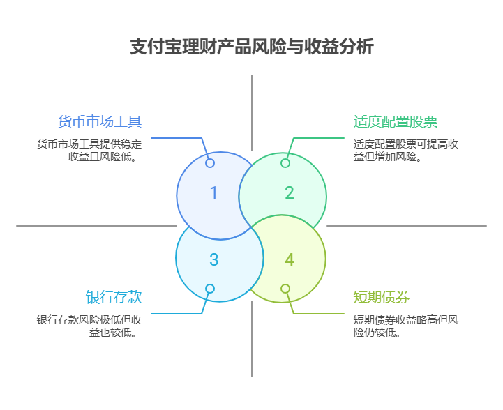 支付宝上标注“低风险” 的稳健理财,和“中低风险”的有啥不一样?