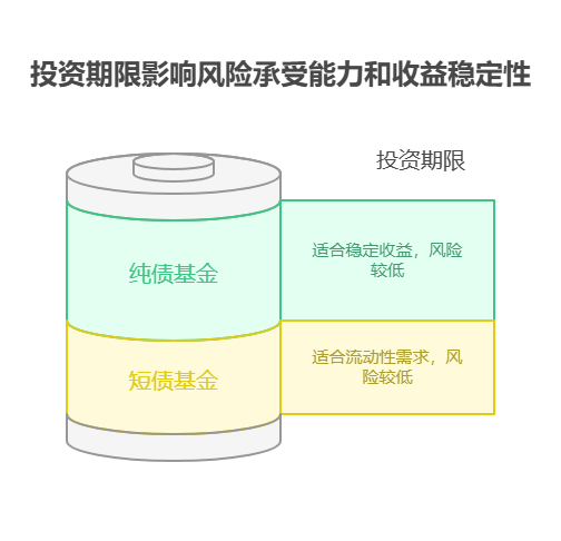 支付宝上的稳健理财，适合长期持有还是短期持有?