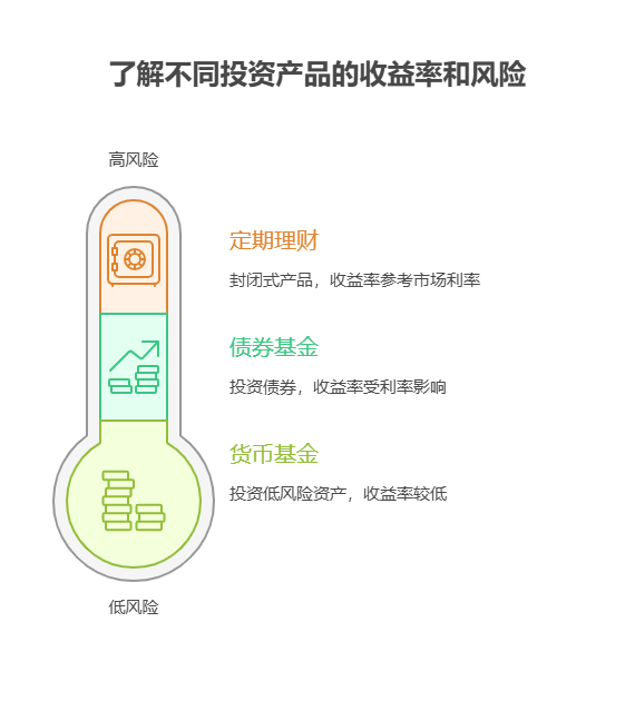 支付宝稳健理财的收益率是怎么定出来的?