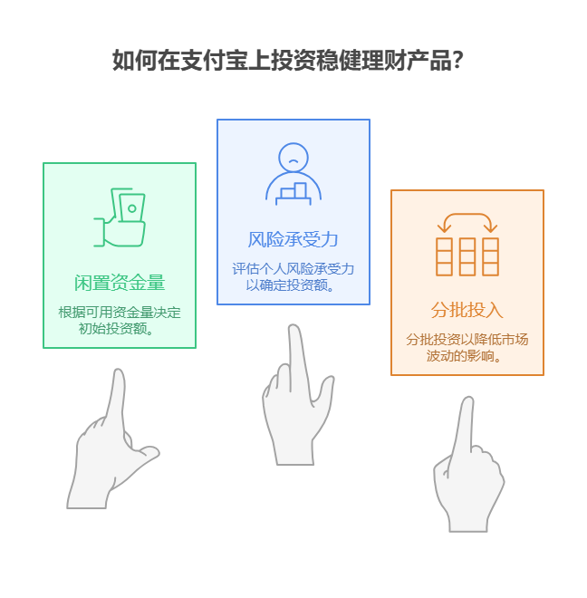 新手在支付宝买稳健理财，一开始投多少钱合适?