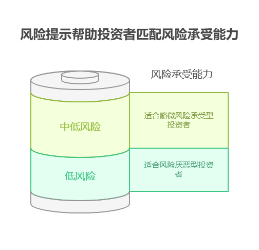支付宝稳健理财的风险提示,需要认真看吗?