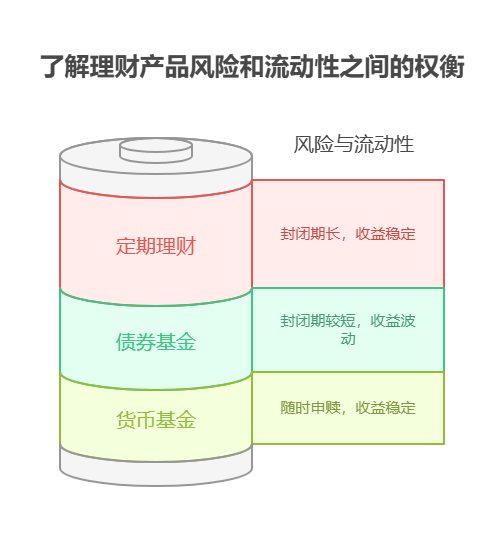 支付宝上的稳健理财,和定期理财有什么区别?