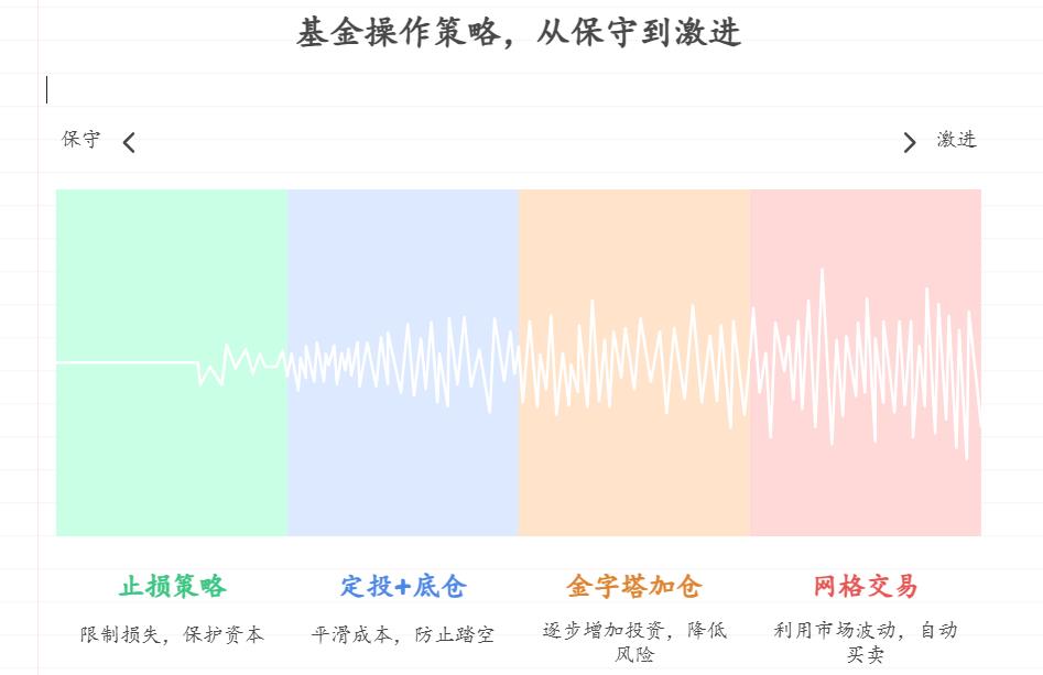 手里有20万闲钱，支付宝买基金时，遇到市场大跌该加仓还是止损？怎么操作能控制亏损，还不影响后续收益机会？