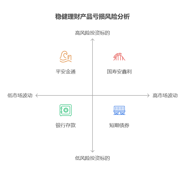 支付宝里的稳健理财，有没有历史亏损的情况?