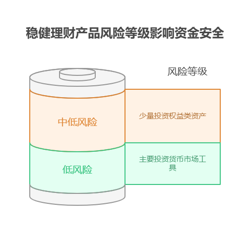 支付宝稳健理财的产品说明，哪些内容最重要?