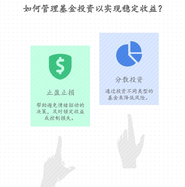 新手有5万闲钱，支付宝买基金，先学“止盈止损”还是先学分散投资？哪种操作能更快学会控风险、让收益更稳？