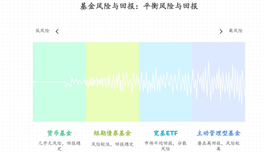 手里有10万闲钱，支付宝买基金时，怎么看基金的“最大回撤”和“夏普比率”，选这两个指标好的基金，能更好控风险吗？