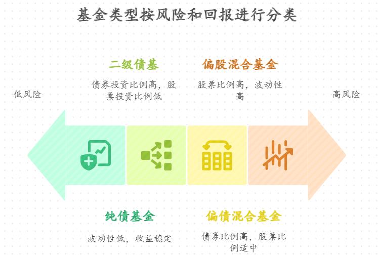 目前手里有20万闲钱，支付宝买基金怕市场波动睡不着，怎么搭配“债基占70%+混合基占30%”，既能控大跌风险又有适度收益？