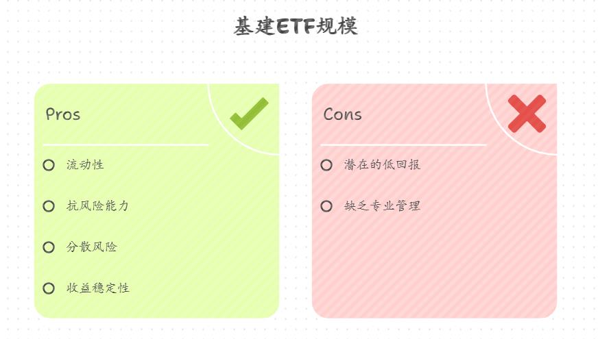 想通过基建ETF基金分享雅鲁藏布江水电工程红利，选择规模大的基建ETF和规模较小的相比，优势在哪里？