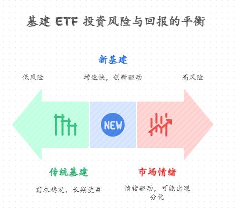 雅鲁藏布江水电工程开工消息公布后,基建类ETF基金已经涨了一波,现在追入主流基建ETF还来得及吗?后续还有上涨空间吗?