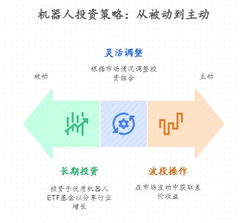 智元机器人借壳上市相关标的翻倍，对投资机器人类ETF基金有什么借鉴意义？如何根据这类事件调整投资策略？